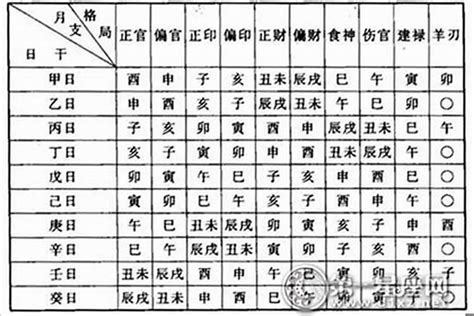 福德 八字|八字富贵格局解析——福德秀气格